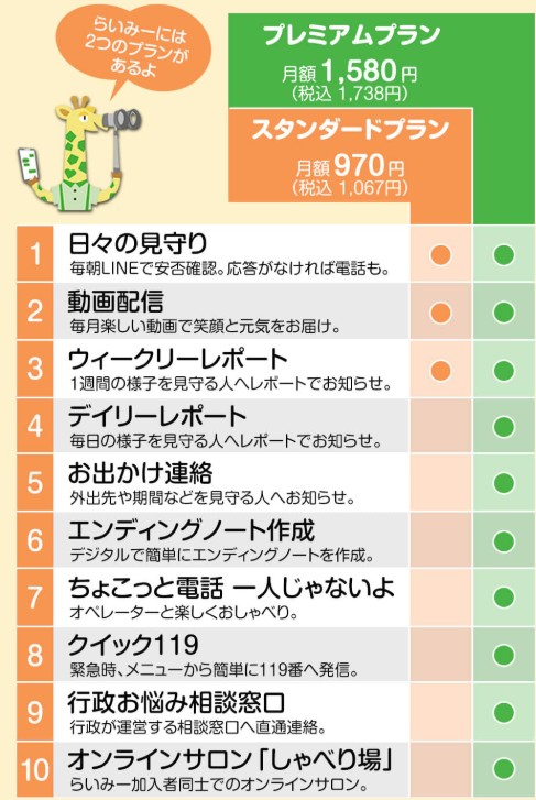 プレミアムプラン