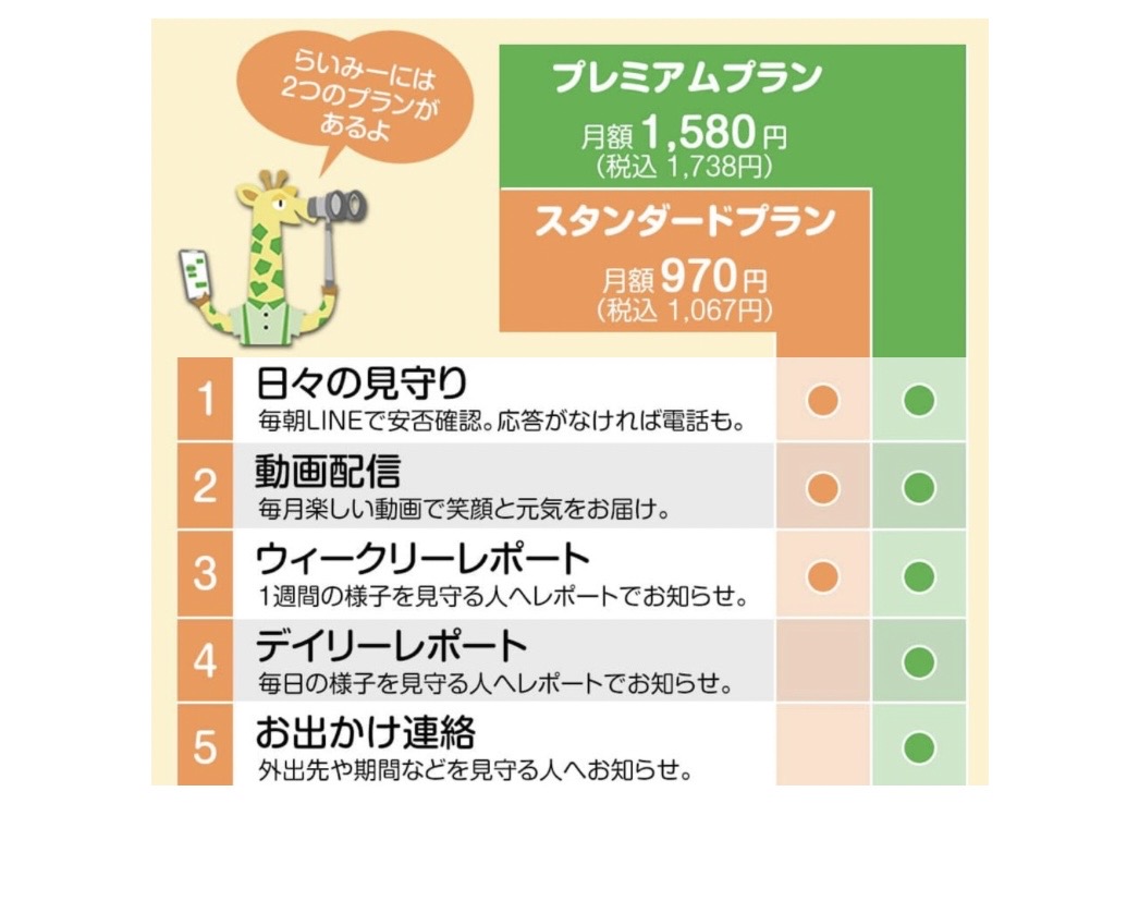 プレミアムプランメニュー表
