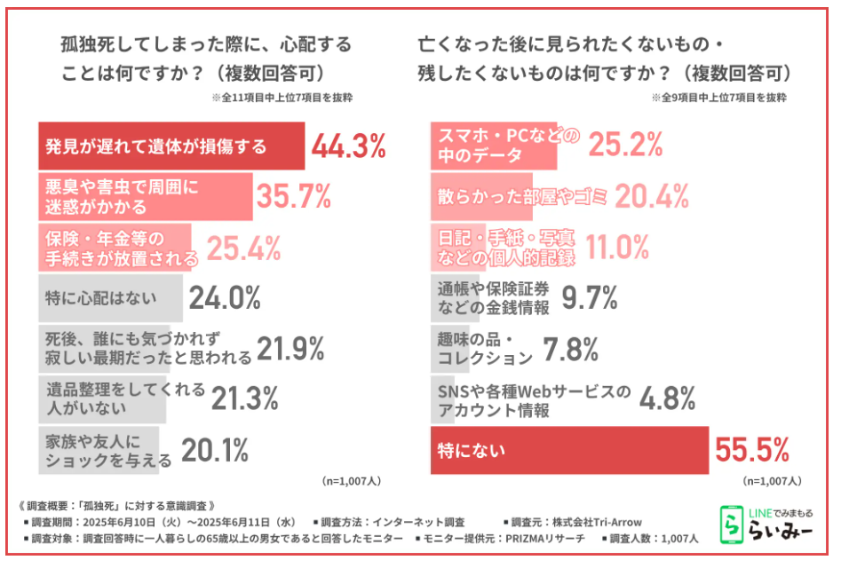 アンケート結果画像
