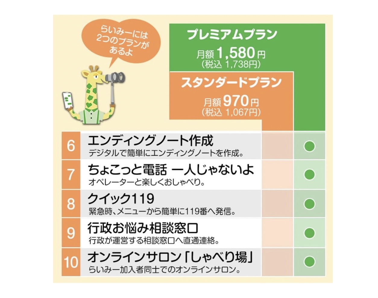 プレミアムプランメニュー表２