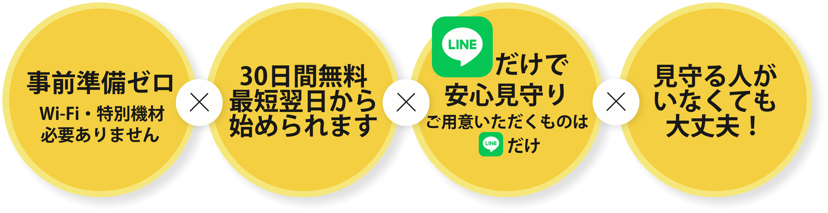 PC時