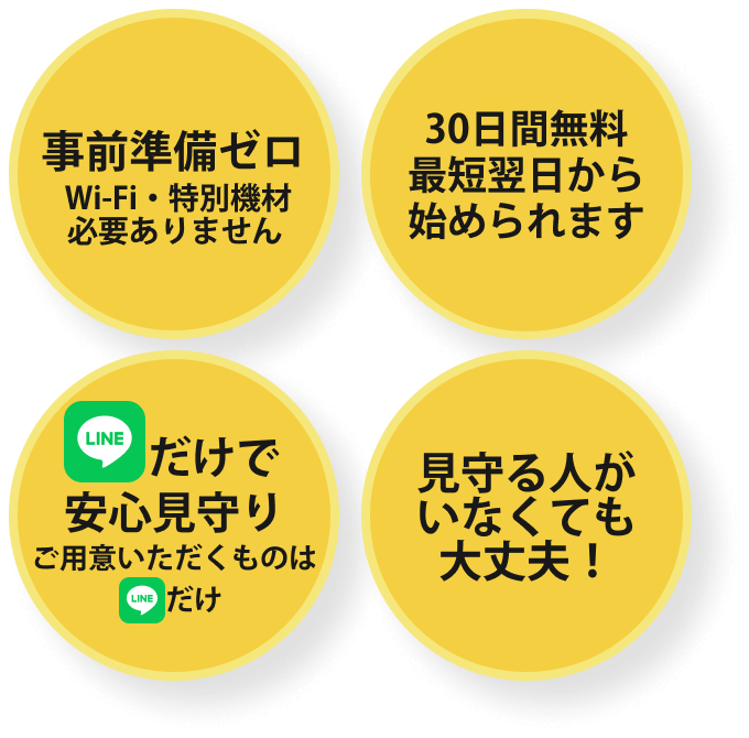 SP時