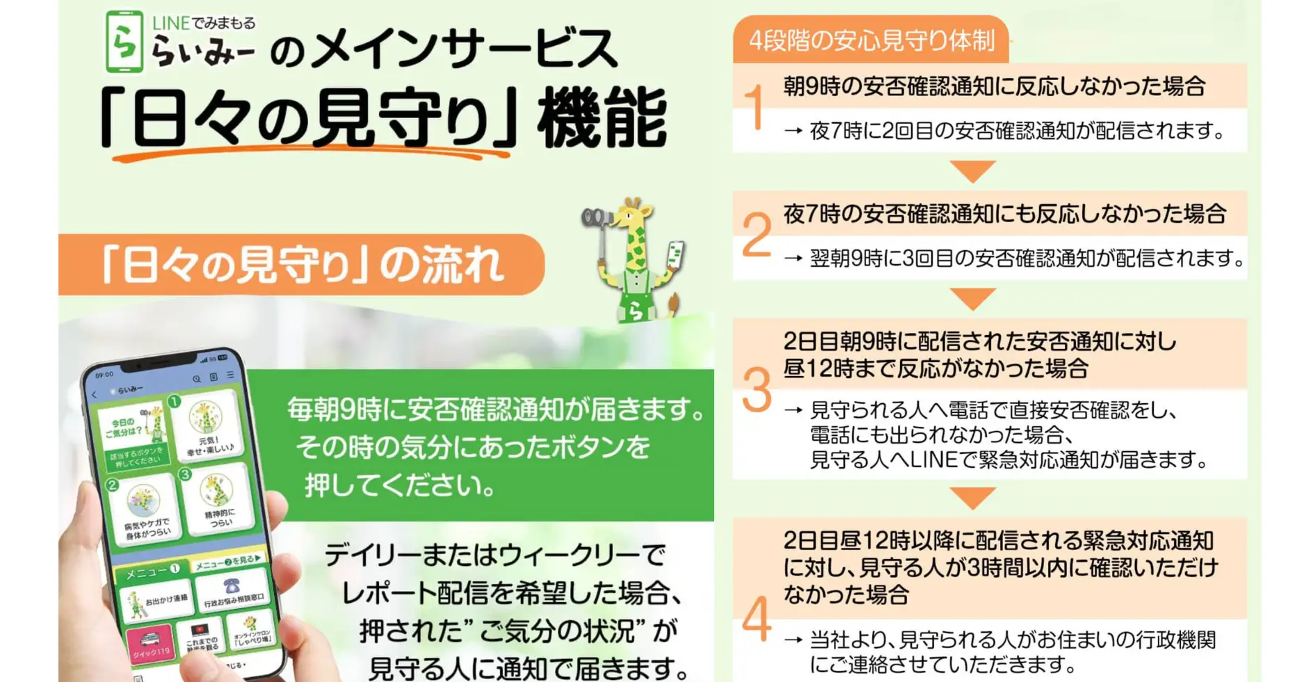 らいみ―の仕組み