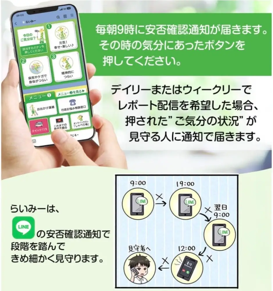 安心、簡単な仕組み